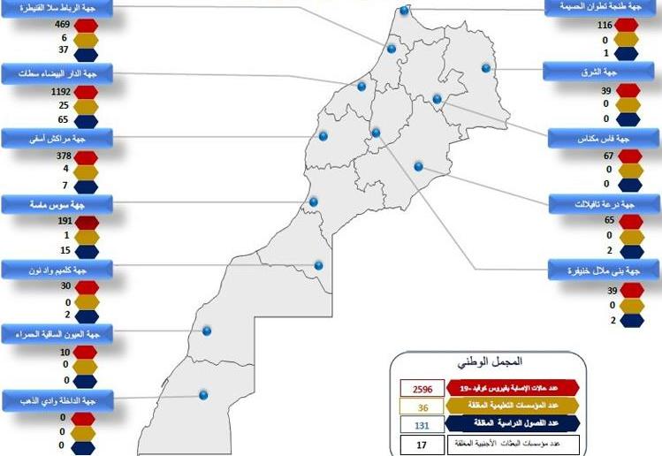 الحالة الوبائية