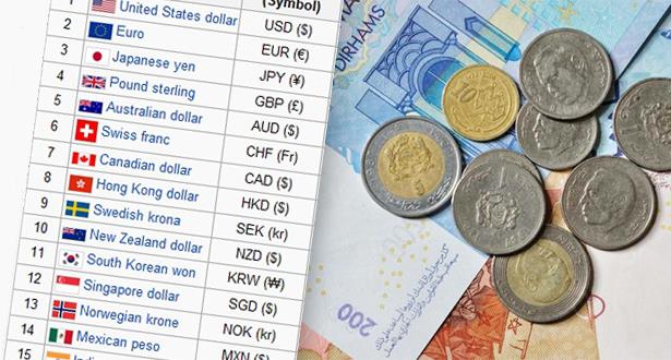 سعر الدرهم