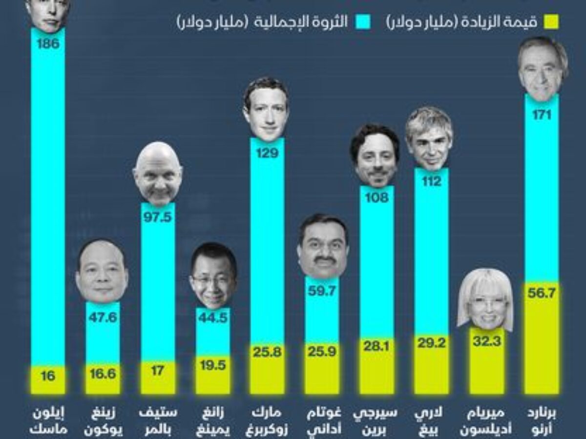 ثروات
