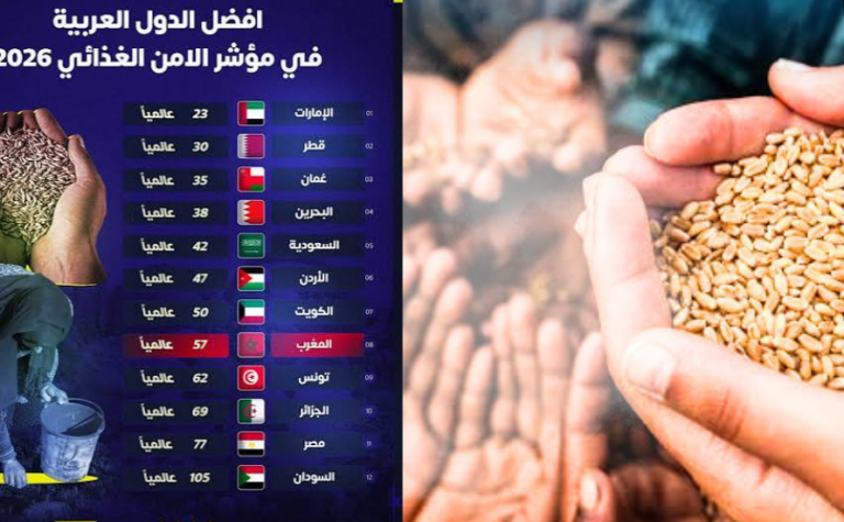 المغرب في مؤشر الجوع العالمي 2026